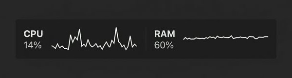 SysMonitor in action